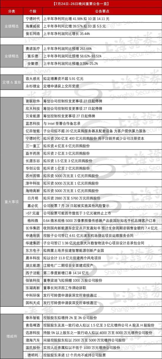 三家公司筹划易主，周一停牌
