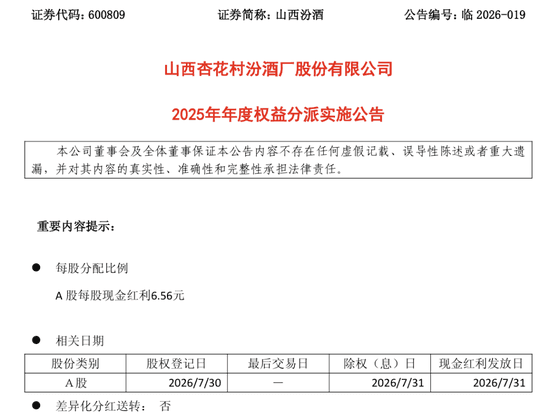 10派65.6元！千亿白酒龙头，即将分红