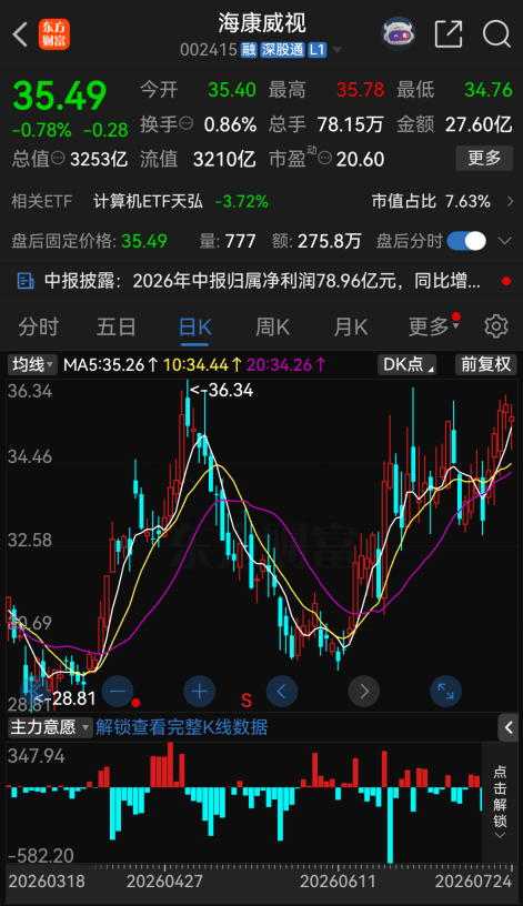 002415透露2026年营收将破千亿元，ROE预计将重返20%以上