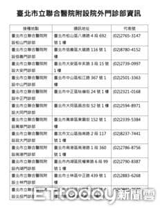 新冠疫苗需求增！北市急调6000剂　下周配送医疗院所